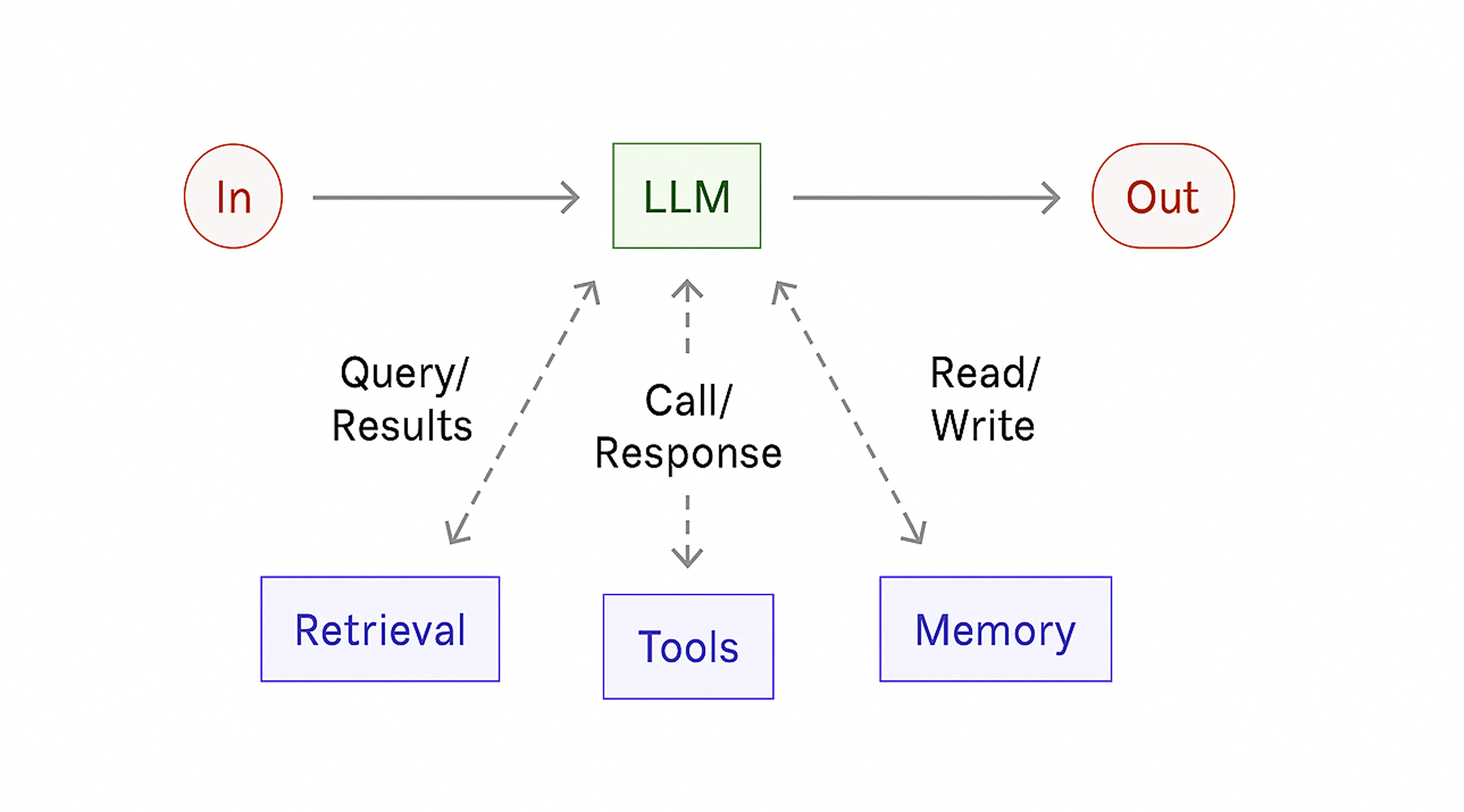 Компоненты агентской архитектуры